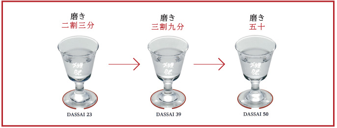 飲み比べる際は23→39→50の順番でお試しください