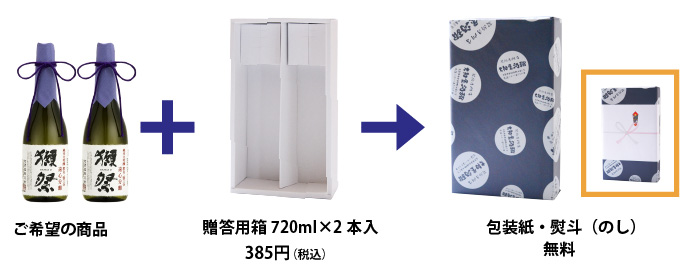 720ml×2本の場合