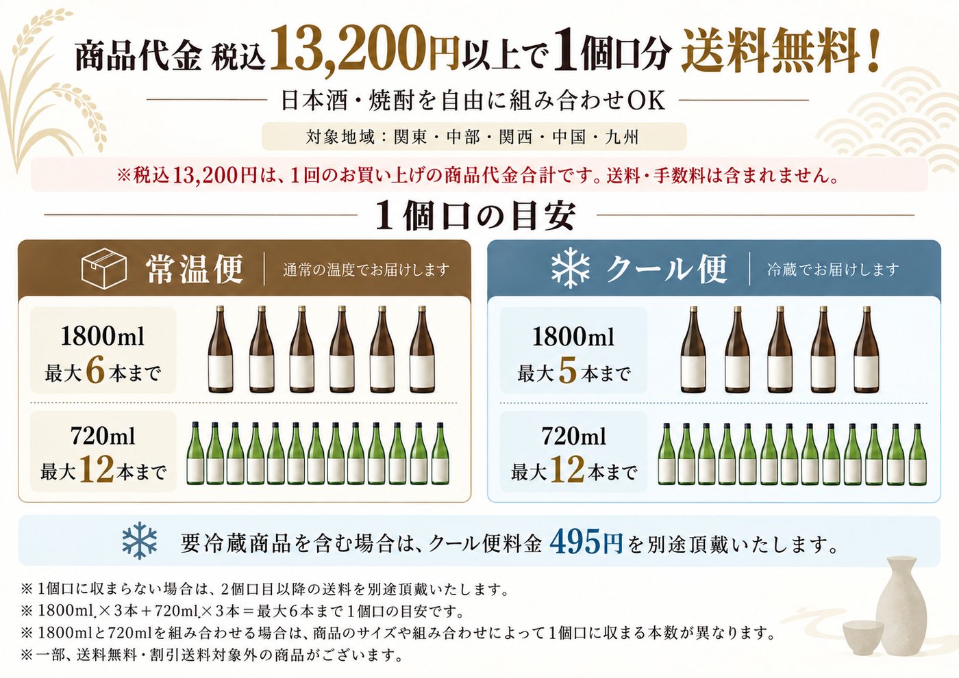 商品代金税込13,200円以上で1個口分送料無料。常温便は1800ml最大6本、720ml最大12本、クール便は1800ml最大5本、720ml最大12本が1個口の目安